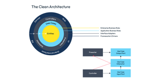 A Anatomia da Clean Architecture: Um Mergulho Profundo em Design de Software Robusto
